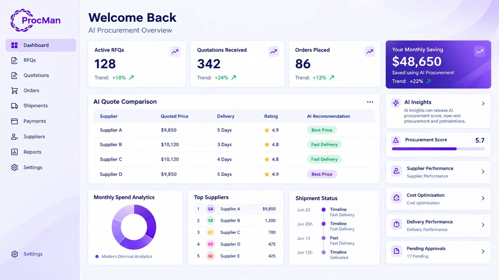 Procman Dashboard Preview showing AI Procurement Workflow